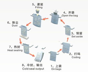 醬料自動包裝機