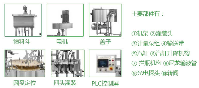 女性護(hù)理液灌裝機(jī)細(xì)節(jié)圖